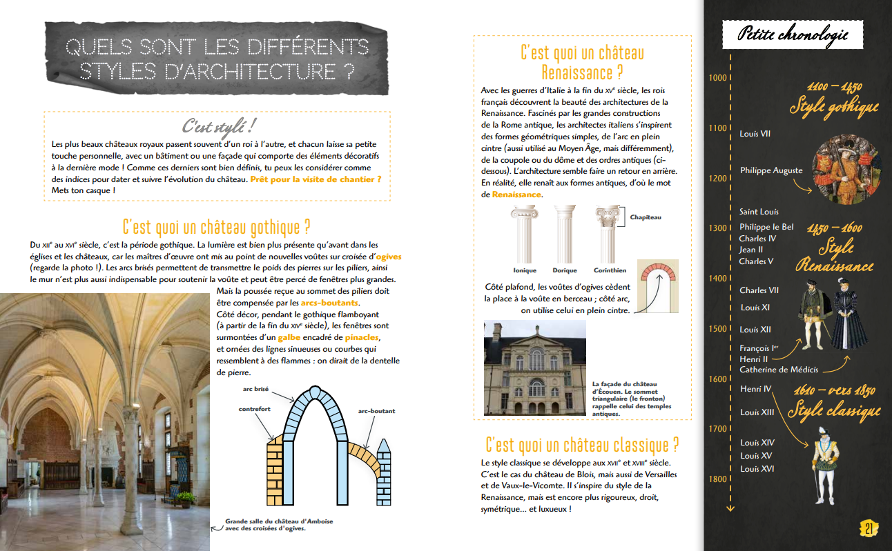 Image supplémentaire :Les châteaux de France expliqués aux enfants