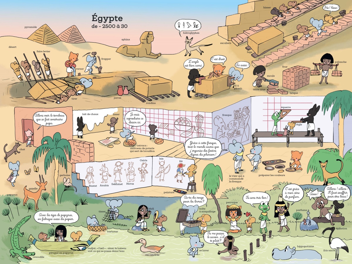 Image supplémentaire :Ma petite histoire de l'art en 1001 mots